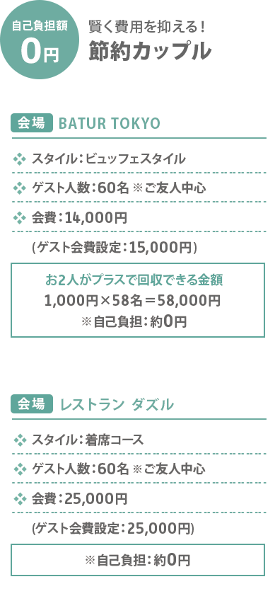 自己負担額0円 賢く費用を抑える節約カップル