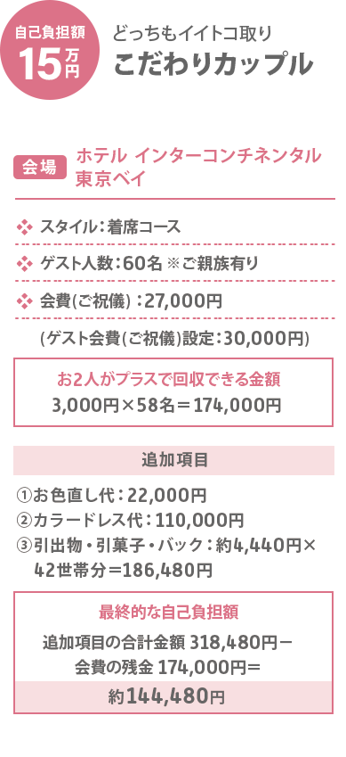 自己負担額15万円 どっちもイイトコ取りこだわりカップル