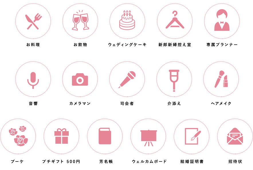 含まれるもの