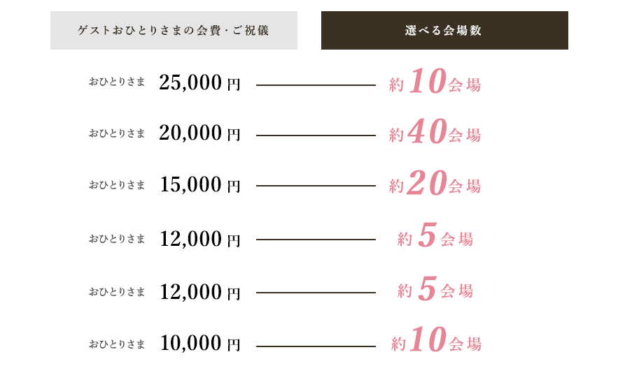 含まれるもの